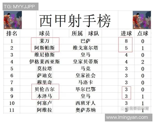 巴萨主场告负皇马扳平积分榜领先优势