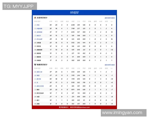 湖人对阵鹈鹕球员数据分析及比赛表现全面解读