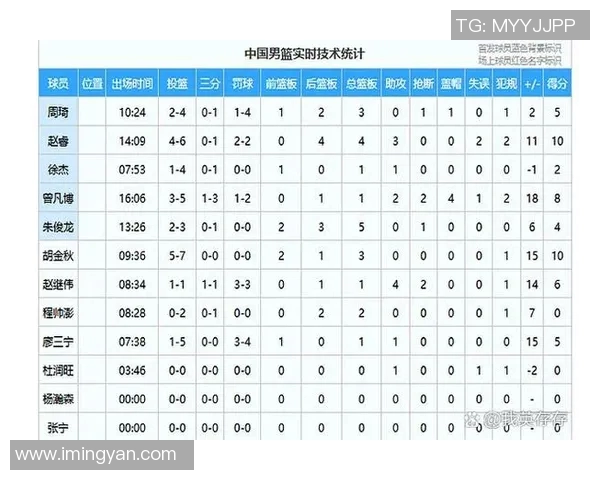 尼日利亚男篮对决韩国队精彩赛事回顾与分析